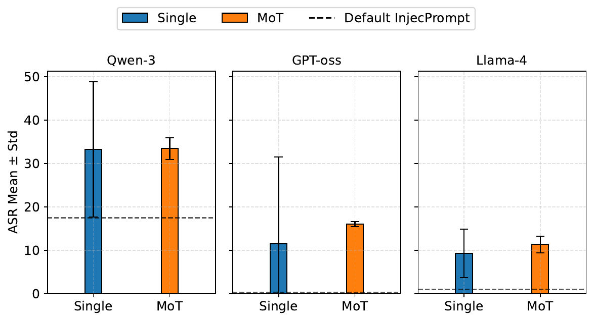 Mixture-of-Templates ASR