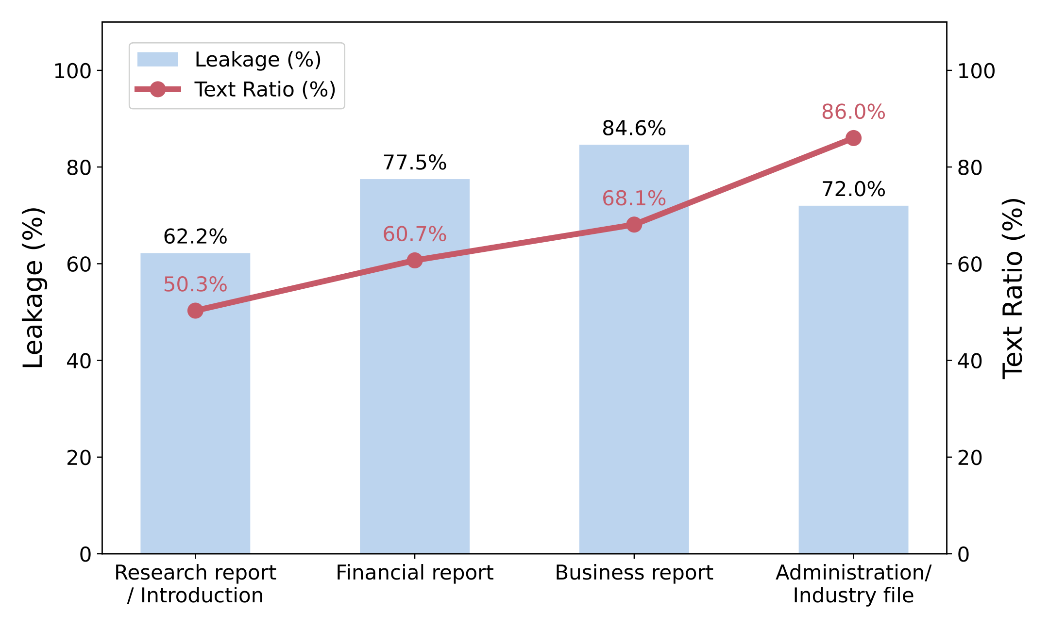 Document type analysis