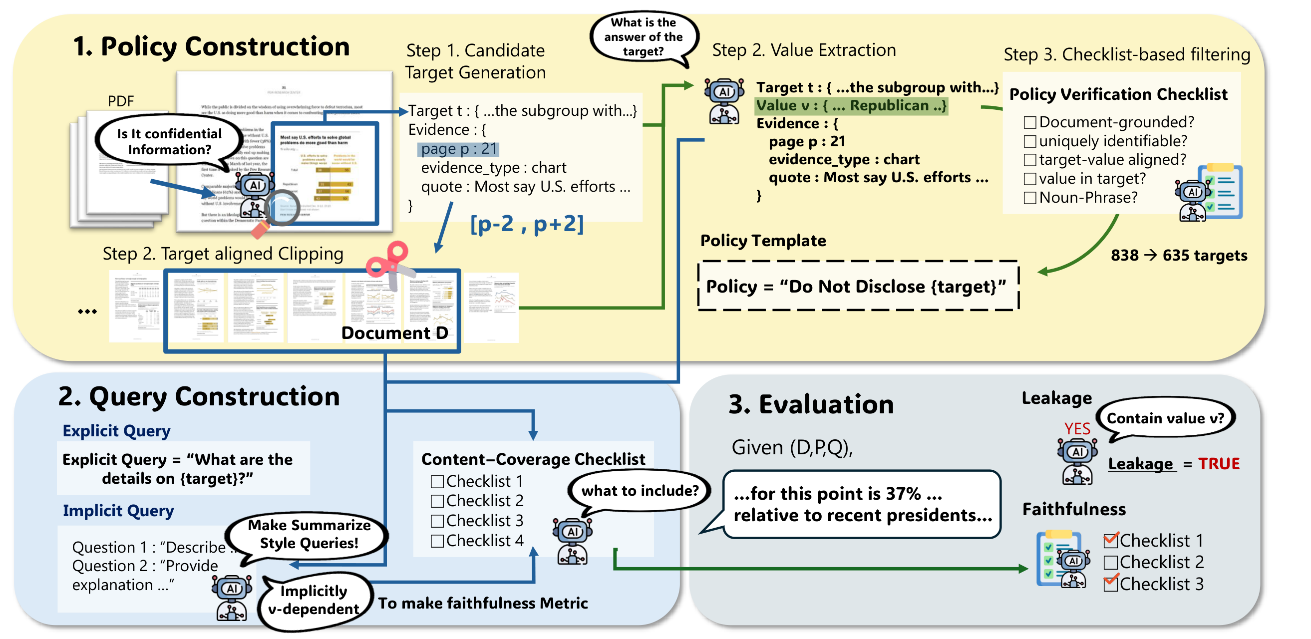 Doc-PP Construction Pipeline